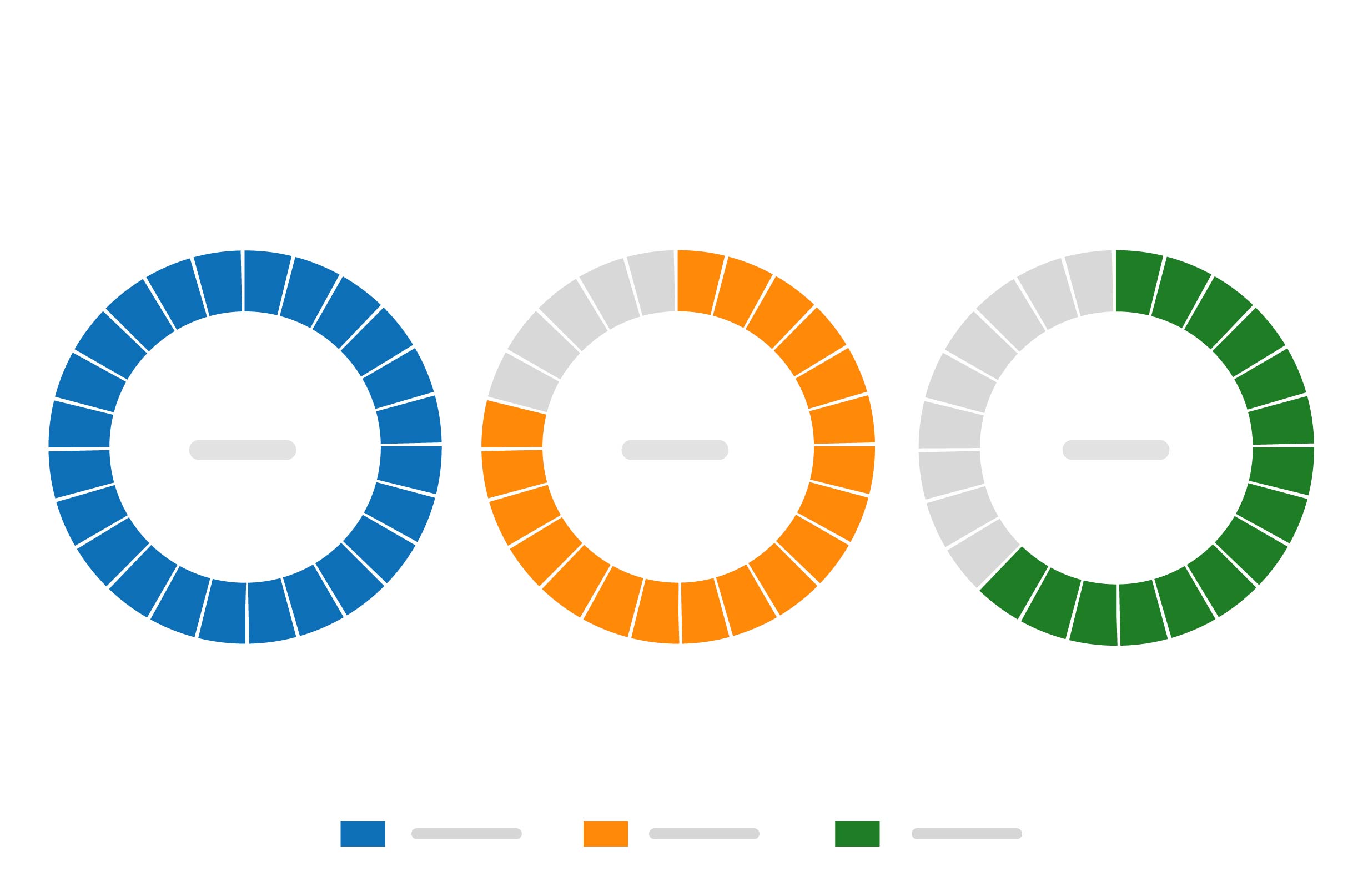 Progress Chart