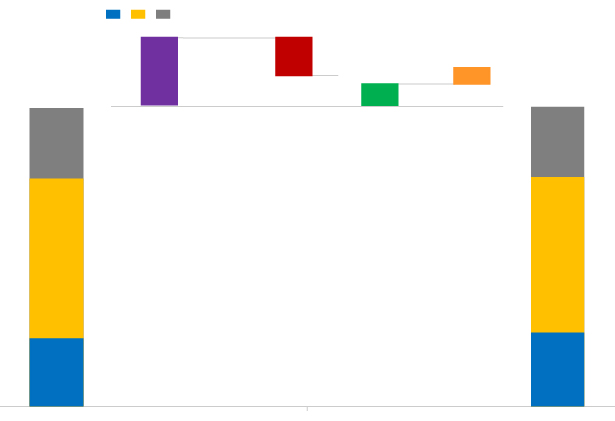 Waterfall Chart