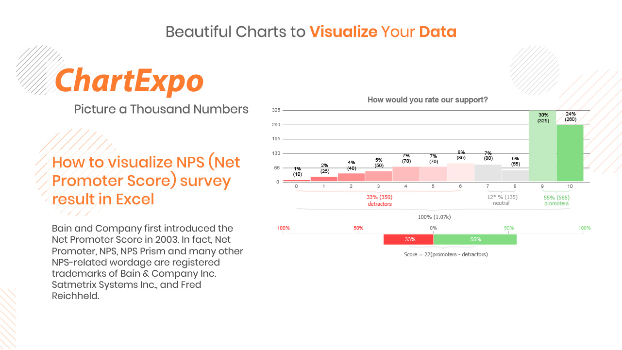 Pareto Chart