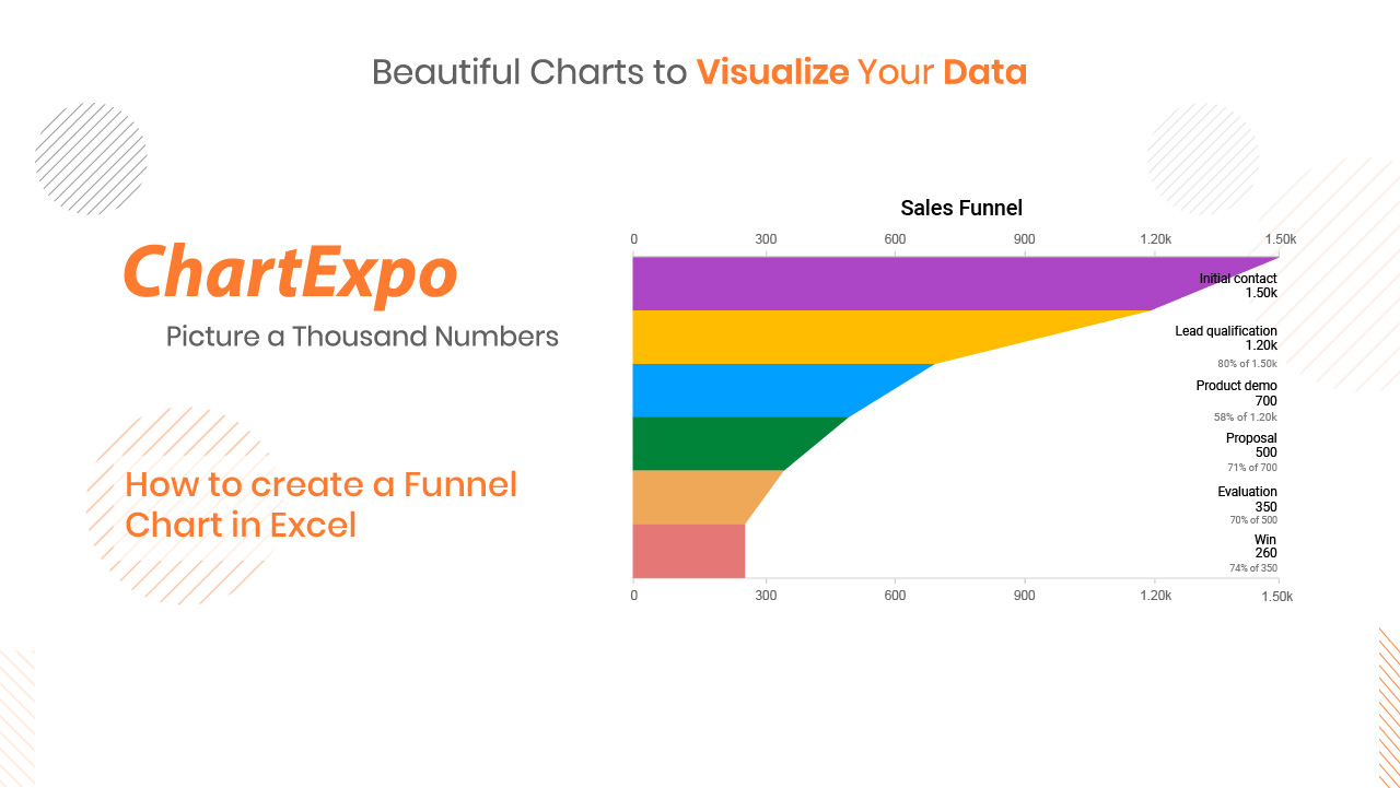 Funnel Chart