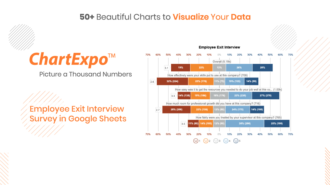 Likert Chart