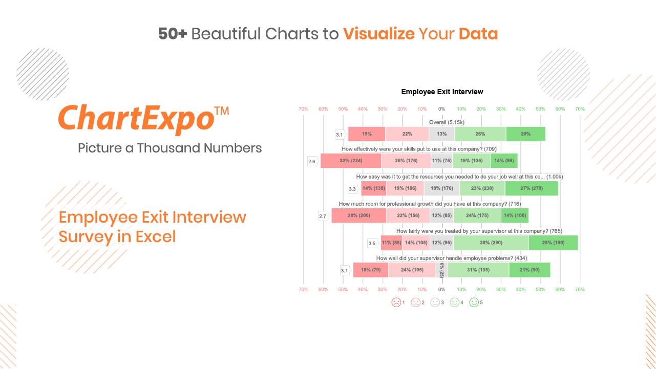 Likert Chart