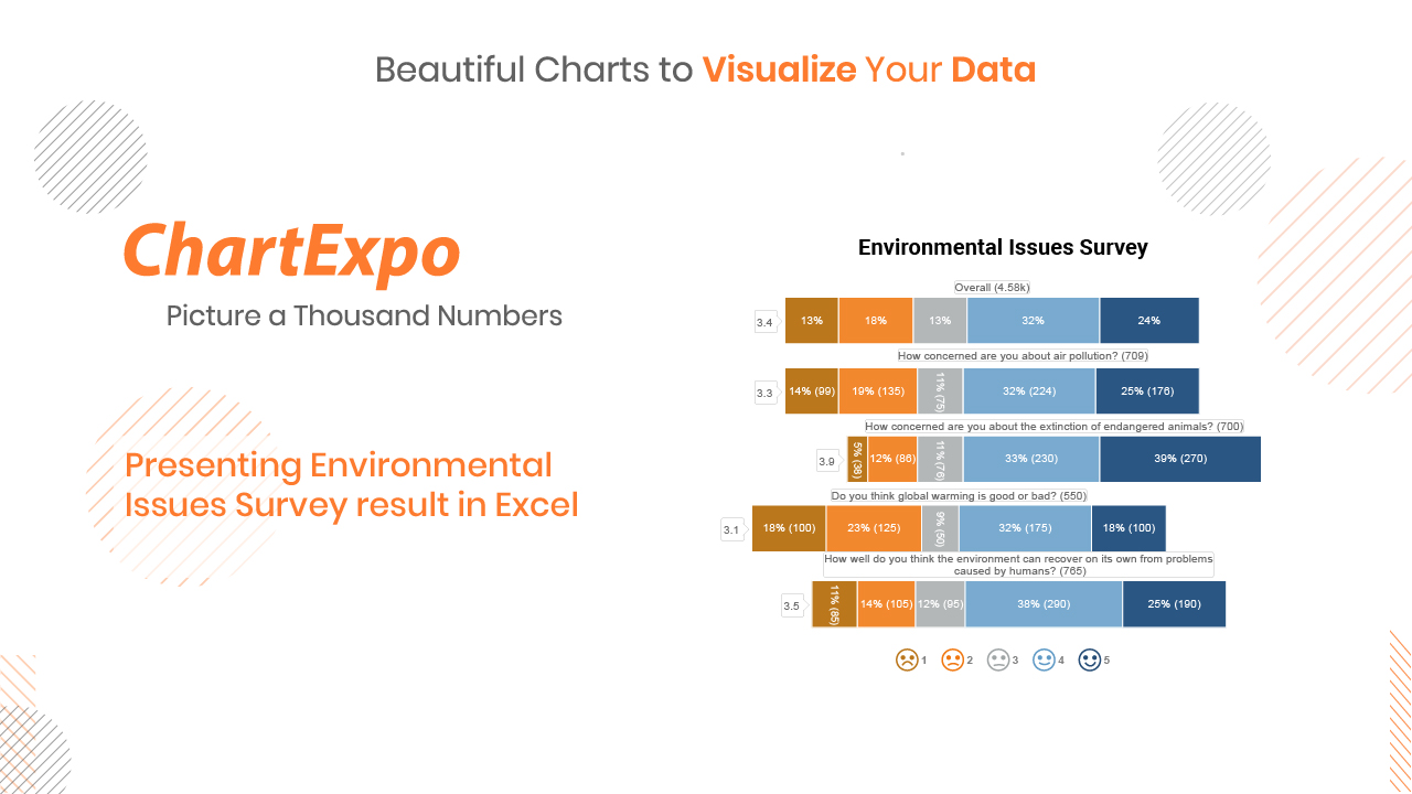 Likert Chart