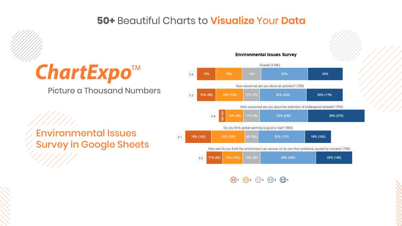 Likert Chart