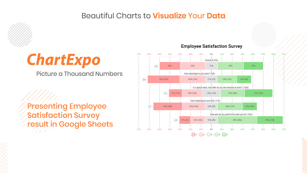 Likert Chart