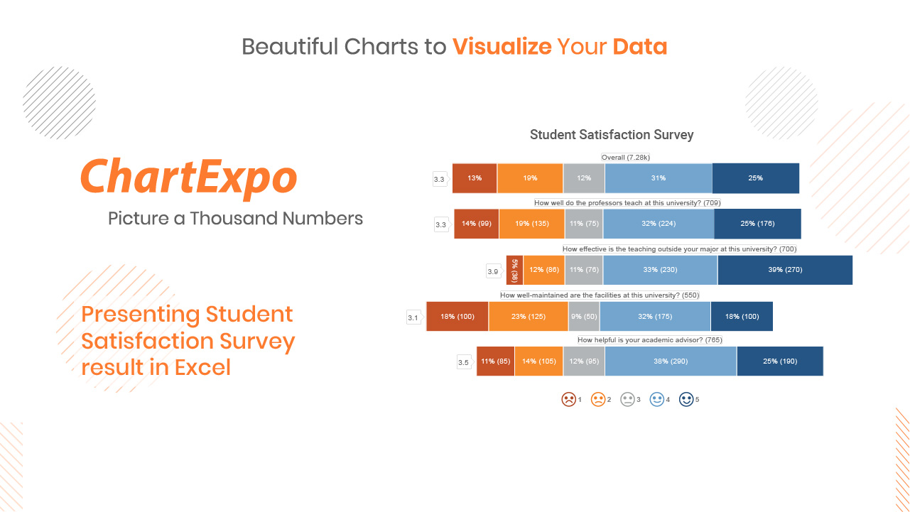 Likert Chart