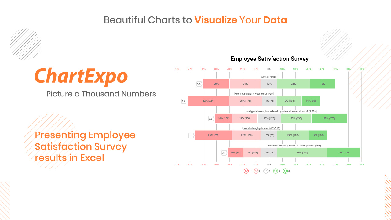 Likert Chart