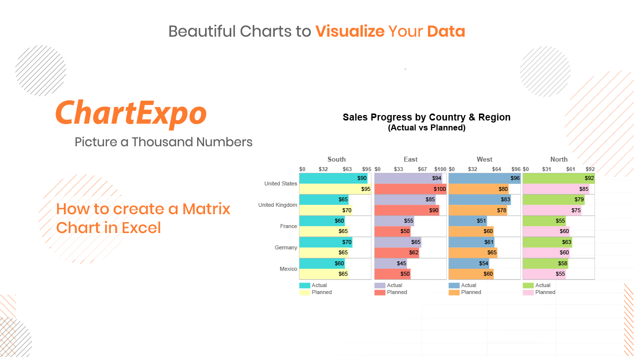 Matrix Chart