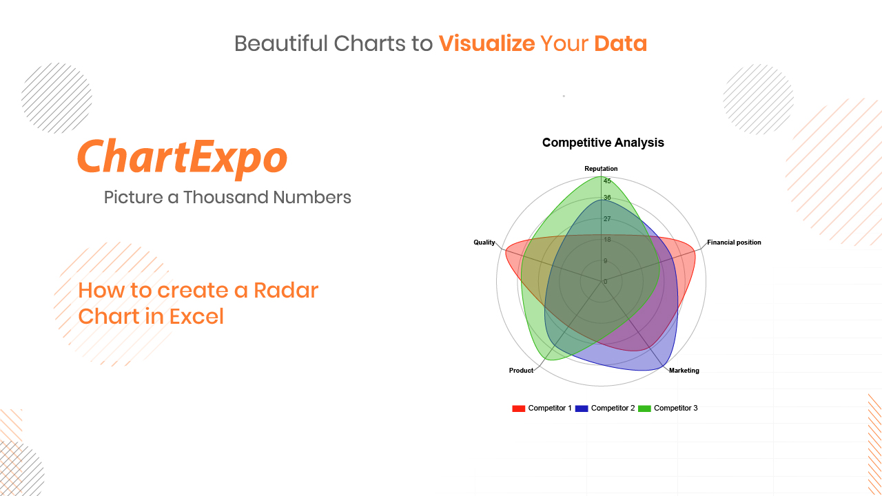 Radar Chart