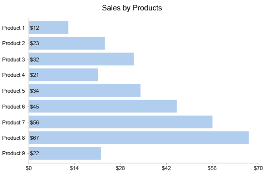 Complete Guide on Pareto Chart, Definition, Examples and How to create it.