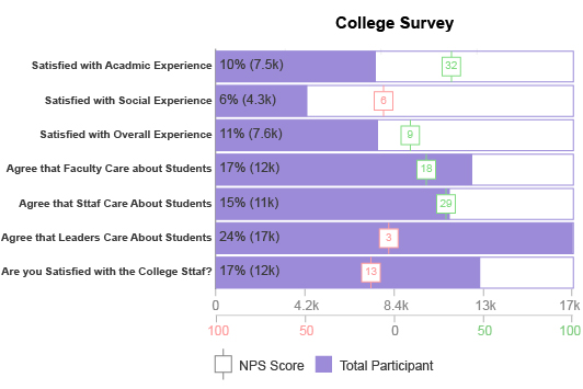 CSAT Survey Bar Chart Complete Guide, Definition, Examples and How to create it.