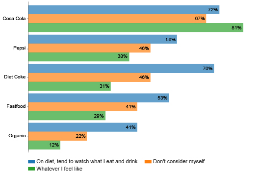 Clustered Bar Graph