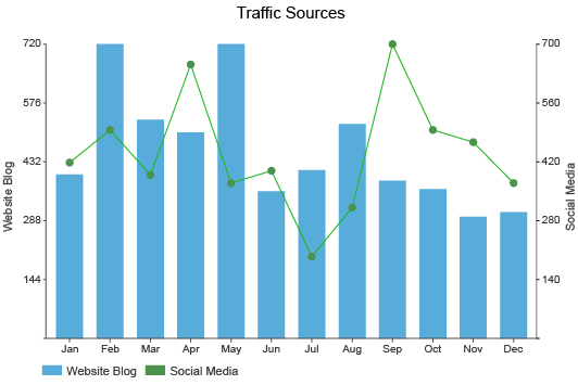 Combo Graph