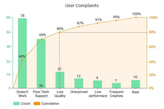 Complete Guide on Comparative analysis or Comparison analysis