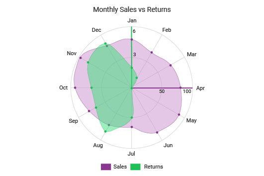 Comparison graph Complete Guide