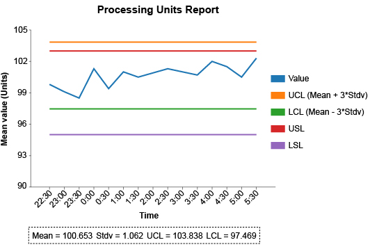 Control Chart Definition