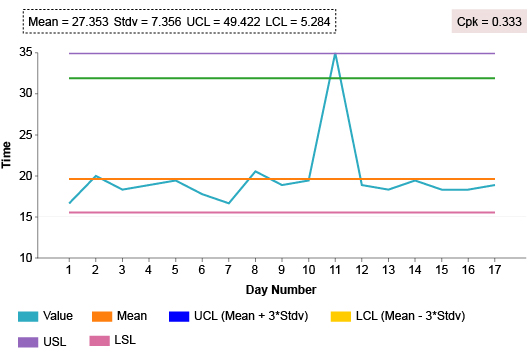 Control Chart Examples