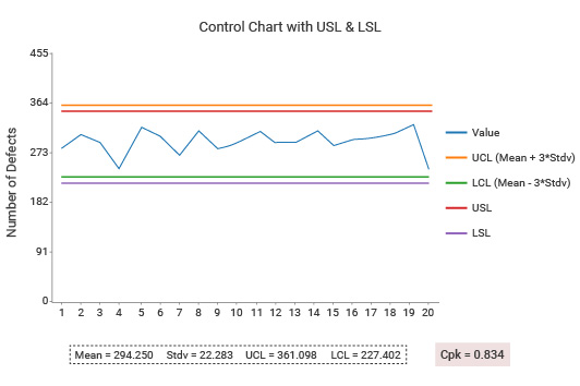 Control Chart Complete Guide, Definition, Examples and How to create it.