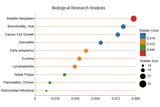 Dot Plot Graph, Definition, Example and How to make it