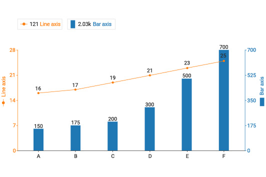 Complete Guide Dual Axis Bar Chart