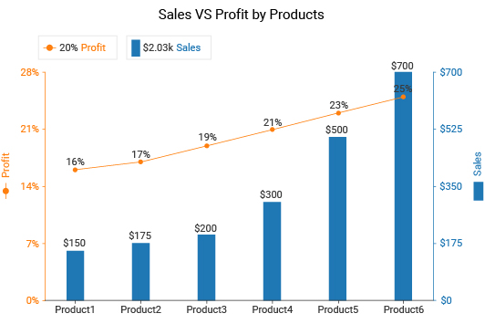 Pareto graph Complete Guide