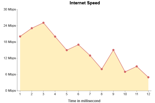 Line Graph