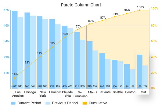 Complete Guide on Pareto chart examples