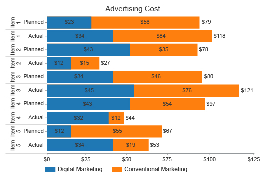 Complete Guide on Pareto chart examples