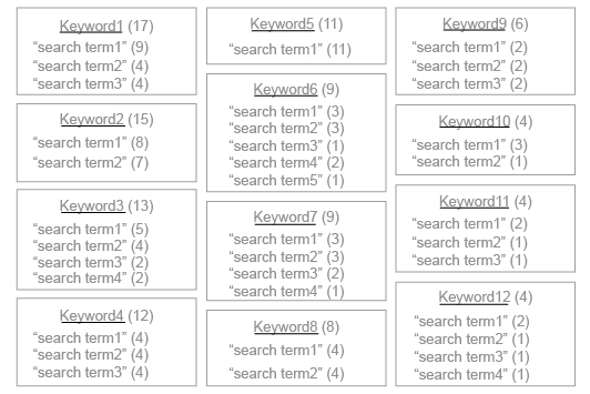 Complete Guide on Text Relationship Chart