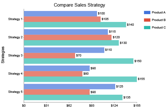 What is Clustered Bar Chart