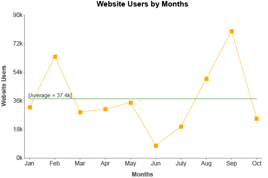 What is a Line Graph