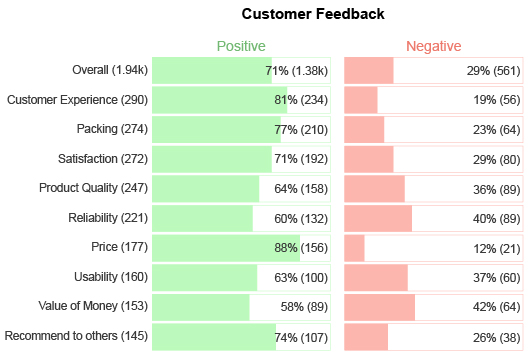 What is a Sentiment Analysis Chart