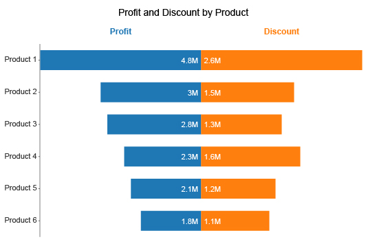 What is a Double Bar Graph