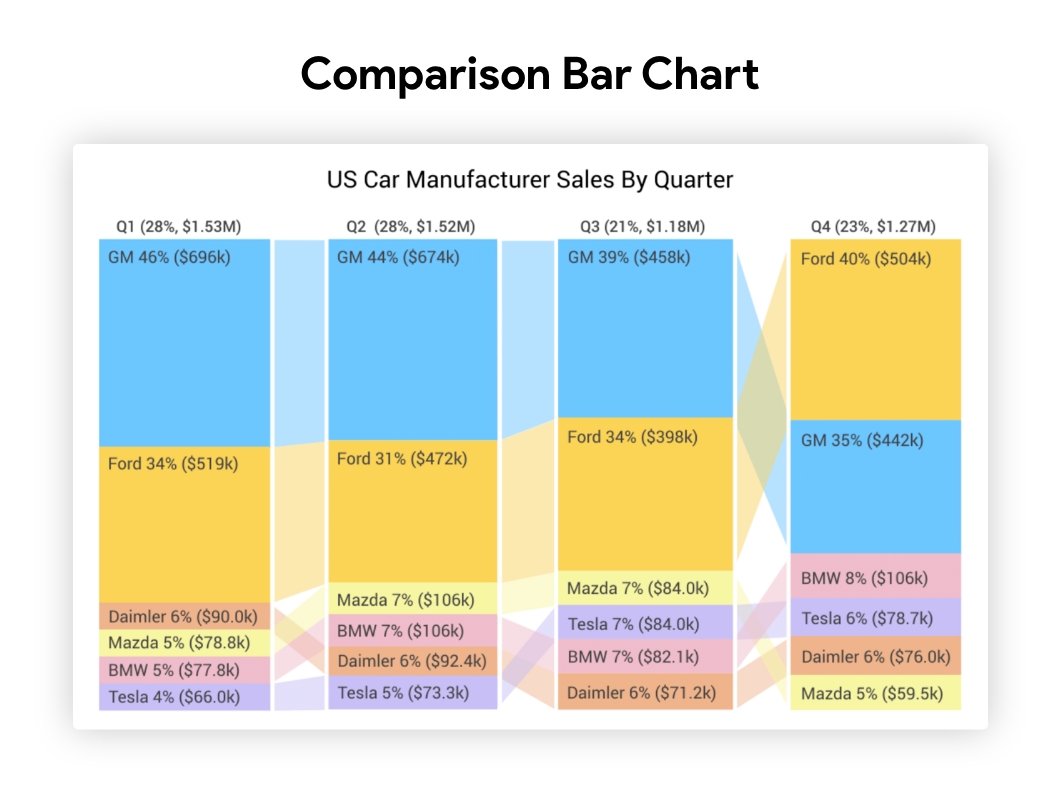 comparison-bar-chart