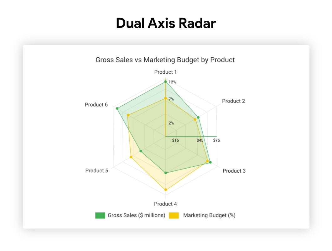 dual-axis-radar