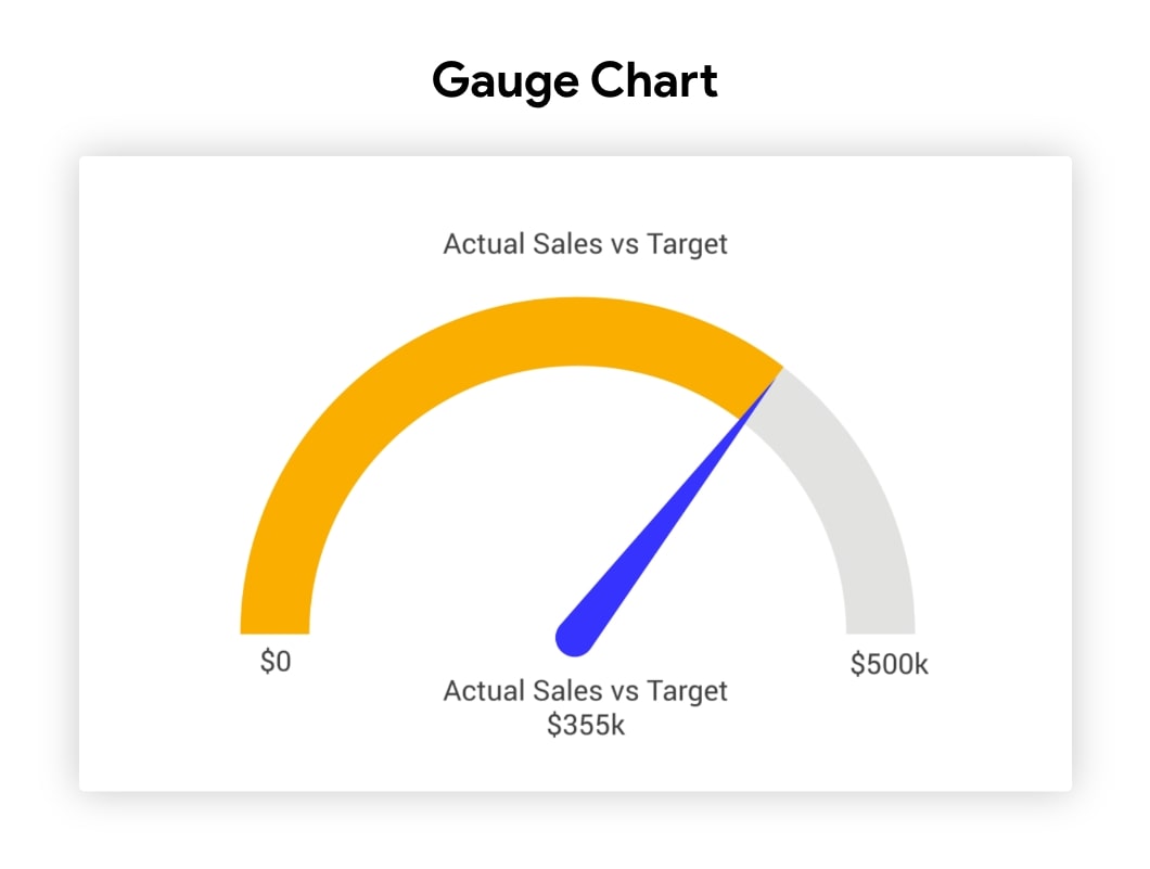 gauge chart