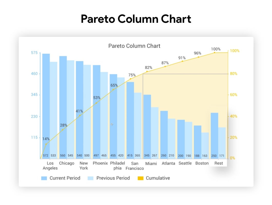 pareto-column-chart